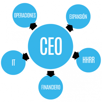 implicaciones y beneficios de implantacion software gestion empresas