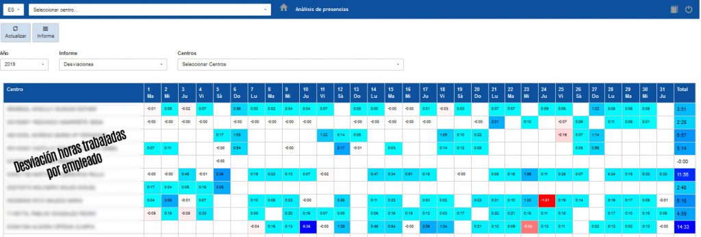 desviaciones en horarios de los trabajadores planificacion recursos humanos