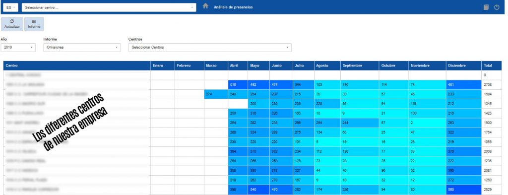 Informe olvido fichar en la empresa, control horario empleados sistemas