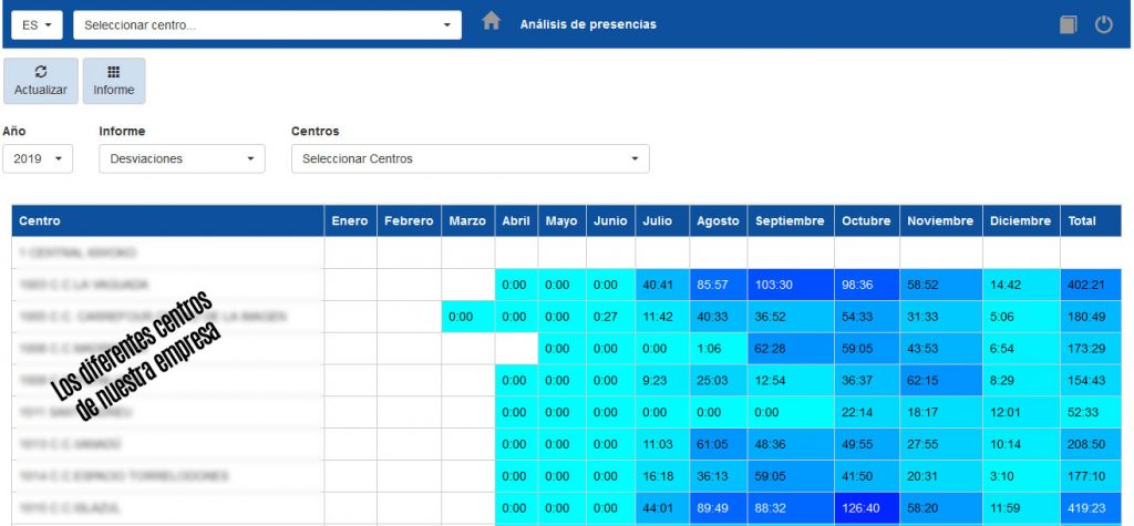 Sistema fichaje empresas, informe registro jornada laboral